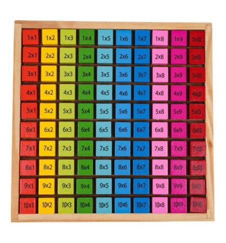 Medinė daugybos lentelė, spalvoti blokeliai